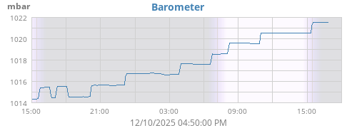 Barometer