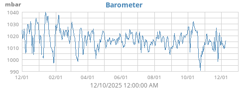 Barometer
